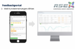 Feedbackportal – Bild 2